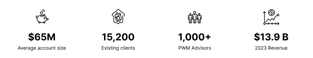 Goldman Sachs PWM homepage context data